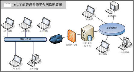 北京普為海通軟件技術(shù) 賦能企業(yè)數(shù)字化轉(zhuǎn)型的網(wǎng)絡(luò)技術(shù)服務(wù)專家